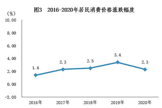 2020南宁青秀区gdp_南宁市良庆区2020年经济运行情况分析