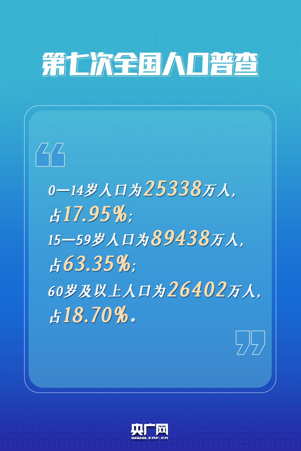 全国严姓人口_严姓微信头像大全带字(2)