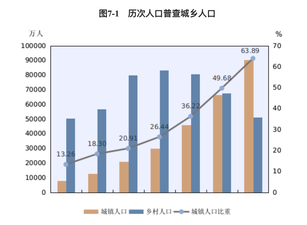 世界女性人口_活了这么久,也许我们都在一场 骗局 中(3)