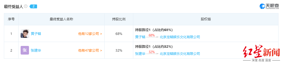 黄子韬公司1649万银行存款被冻结?官方:属正常经济业务 黄子韬公司1649万银行存款被冻结?官方:属正常经济业务