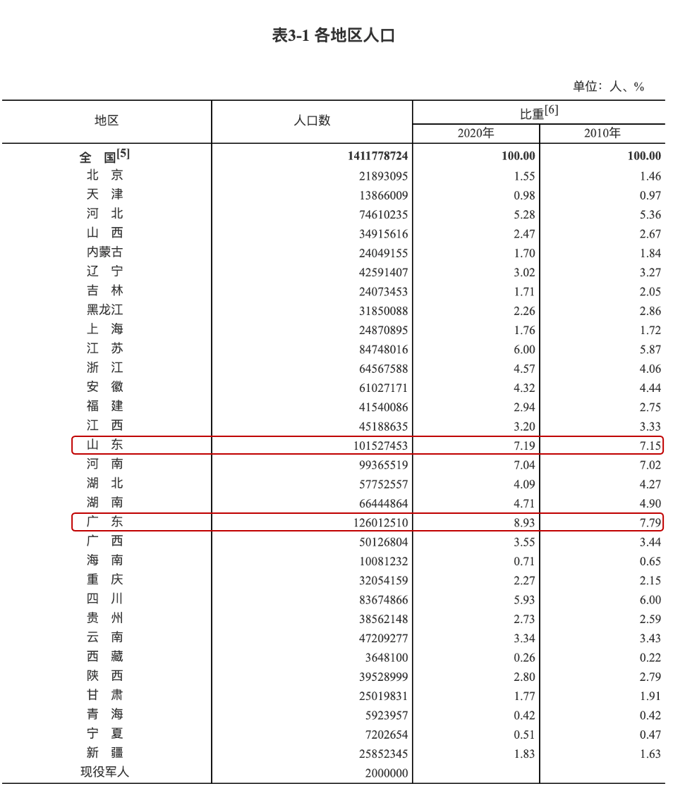 世界男性人口_活了这么久,也许我们都在一场 骗局 中