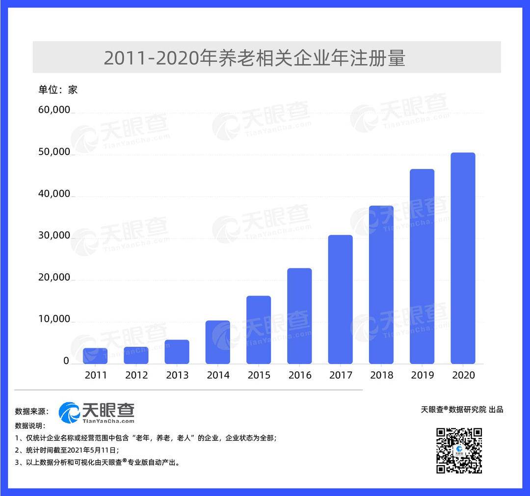 中国80岁以上人口_第七次全国人口普查结果公布中国60岁及以上人口超2.6亿怎么