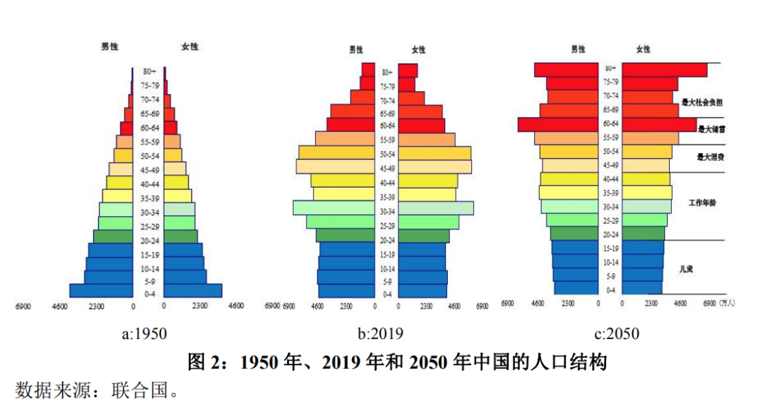 建国初期人口_西安为什么没有成为中国的首都(2)