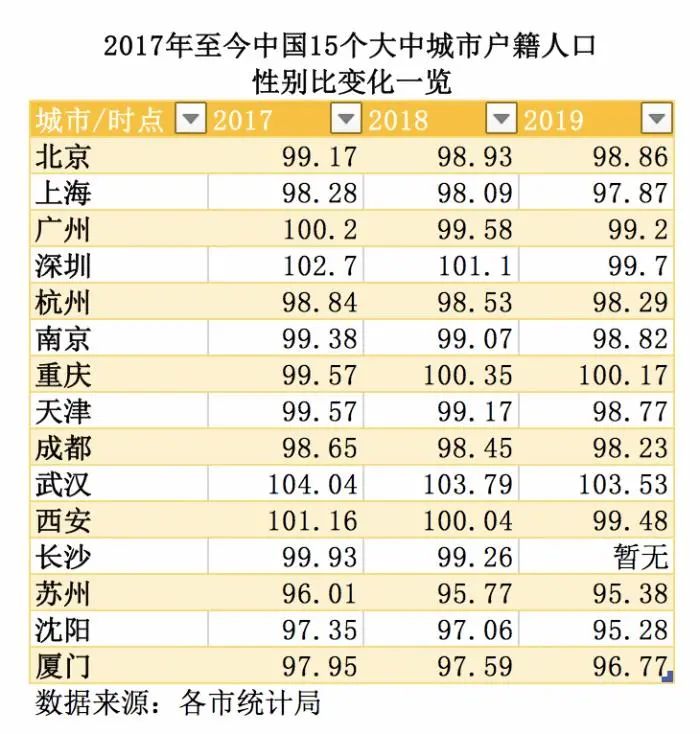 中国60后人口总数_中国人口总量或被高估 60后退休影响巨大 图(2)