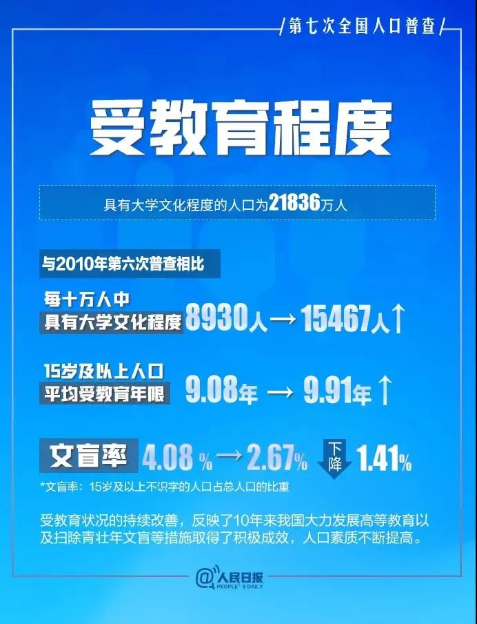 农村人口受教育程度_关于云南农村人力资本存量增长的思考(3)