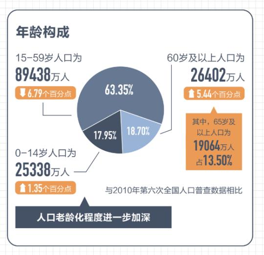 人口普查 劳动力_人口普查(2)