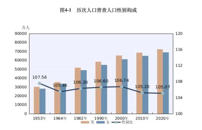 图片来源:国家统计局官网。