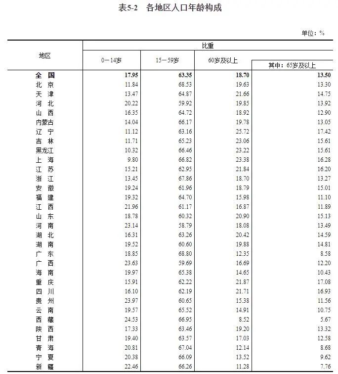 计算月平均在业人口比重_人口普查