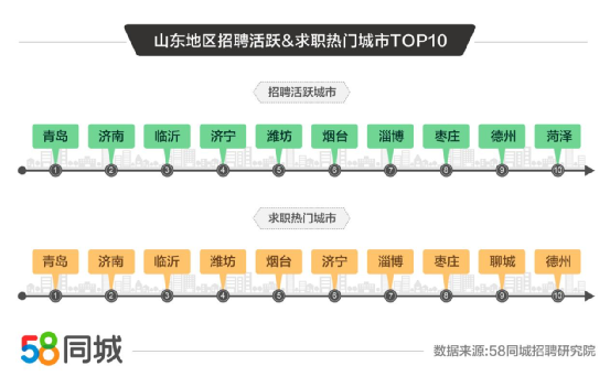 烟台招聘58_58同城招聘信息(3)