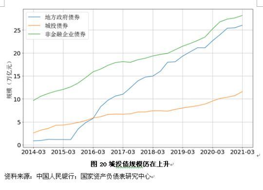 2021年新疆gdp多少_高盛2021年中国经济展望 预计GDP增速为7.5 人民币升值在望(3)
