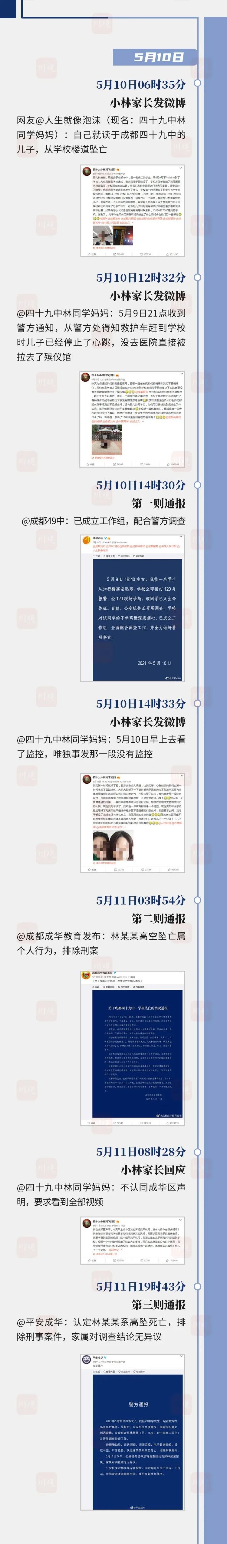 监控画面公布!还原成都49中学生坠亡事件经过,细节披露→休闲区蓝鸢梦想 - Www.slyday.coM 监控画面公布!还原成都49中学生坠亡事件经过,细节披露→休闲区蓝鸢梦想 - Www.slyday.coM