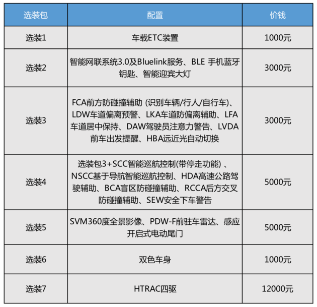 《选哪款最值》之途胜l,配置不够选装来凑,主推尊贵版