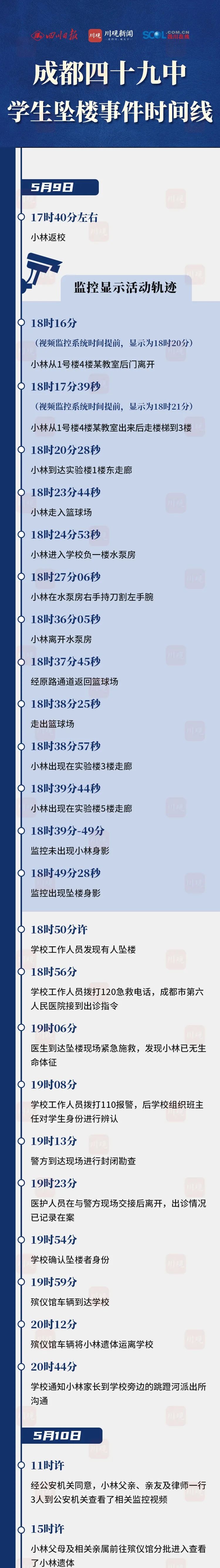 监控画面公布!还原成都49中学生坠亡事件经过,细节披露→休闲区蓝鸢梦想 - Www.slyday.coM 监控画面公布!还原成都49中学生坠亡事件经过,细节披露→休闲区蓝鸢梦想 - Www.slyday.coM