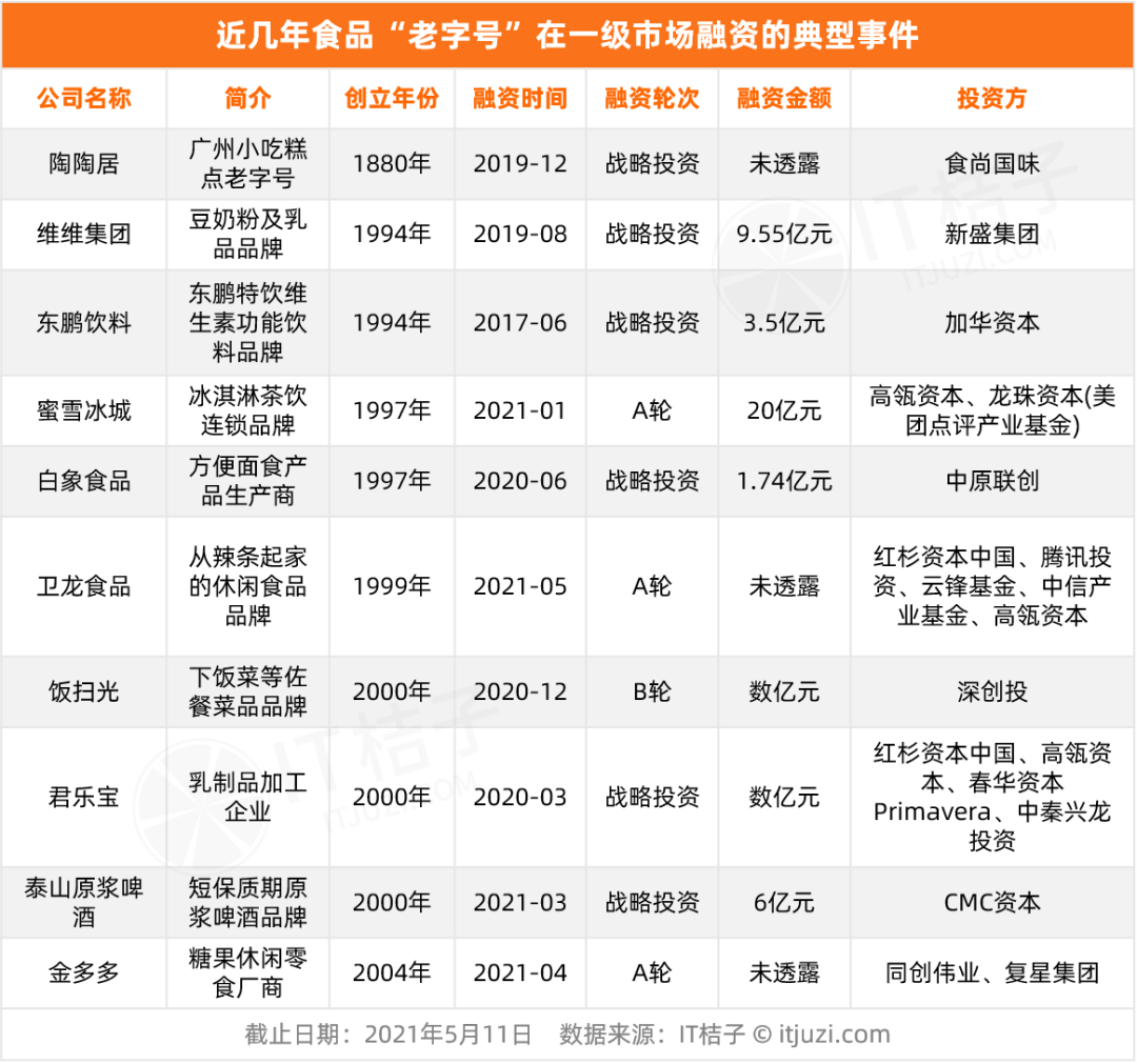 卫龙辣条、维维豆奶还有君乐宝,这些老牌子的大门都已被资本砸开休闲区蓝鸢梦想 - Www.slyday.coM 卫龙辣条、维维豆奶还有君乐宝,这些老牌子的大门都已被资本砸开休闲区蓝鸢梦想 - Www.slyday.coM
