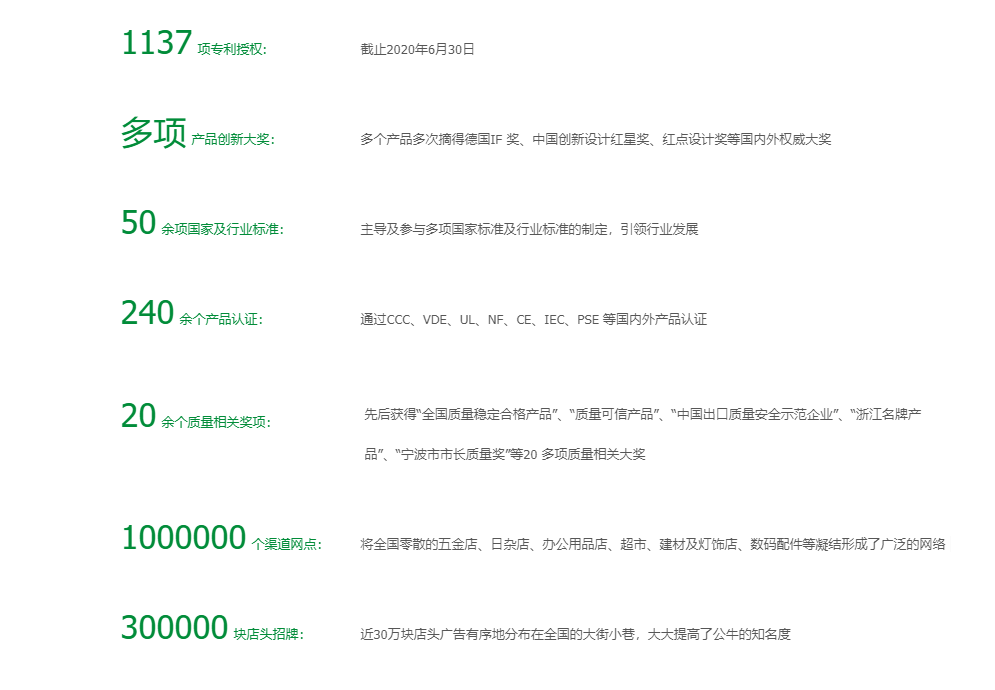 涉嫌实施垄断协议行为,插座龙头公牛集团被立案调查休闲区蓝鸢梦想 - Www.slyday.coM 涉嫌实施垄断协议行为,插座龙头公牛集团被立案调查休闲区蓝鸢梦想 - Www.slyday.coM