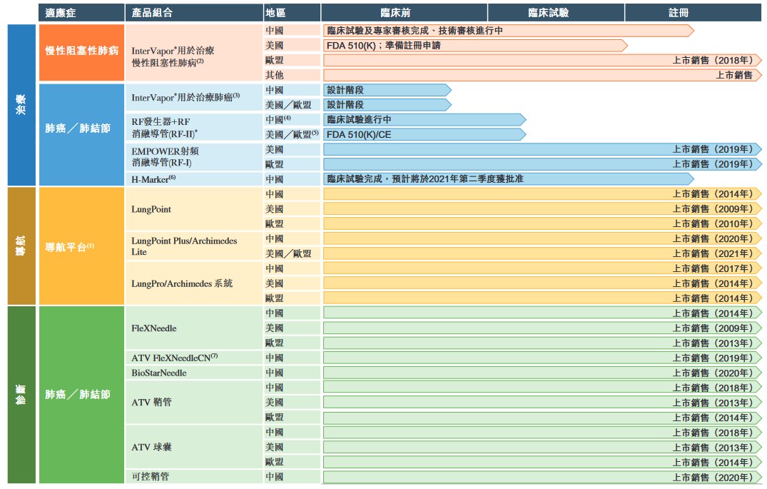图片来源:招股书