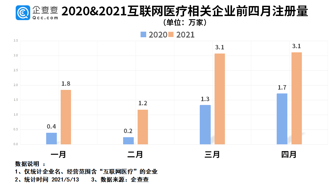 我国2021年前4个月gdp_2021年中国经济增长前景如何 中国观察(3)