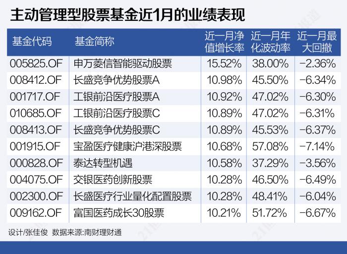 什么是主动管理型基金 3c80-kpzzqna1043008.jpg