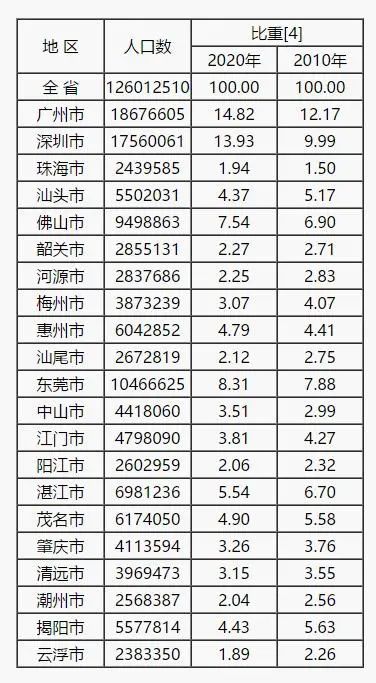 全国各省人口跟gdp_中国各省gdp地图