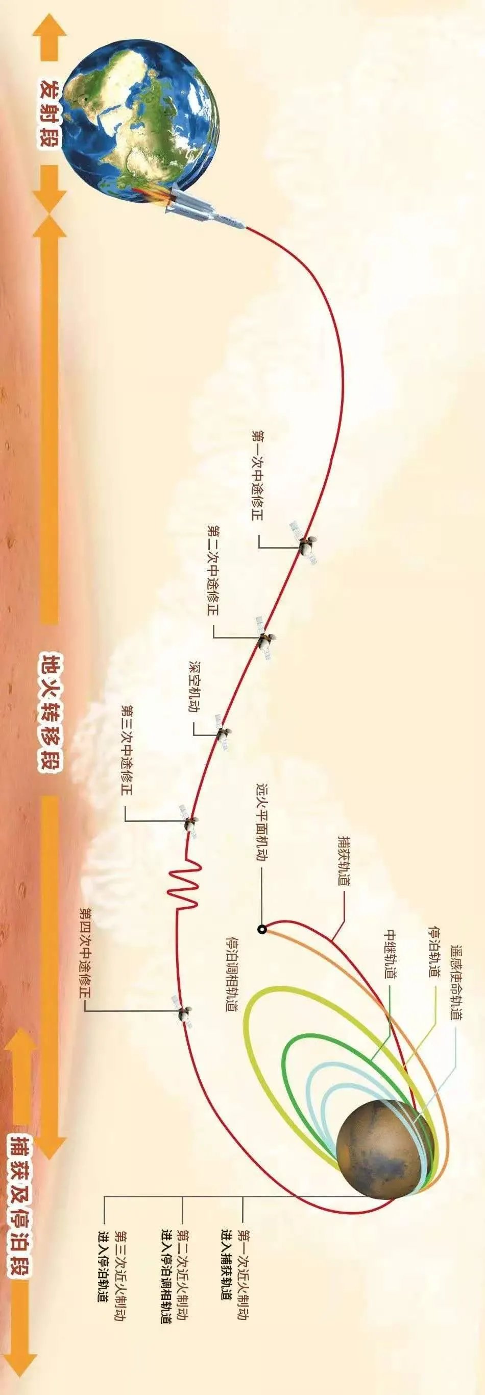 刚刚!中国航天器首次登上火星休闲区蓝鸢梦想 - Www.slyday.coM 刚刚!中国航天器首次登上火星休闲区蓝鸢梦想 - Www.slyday.coM