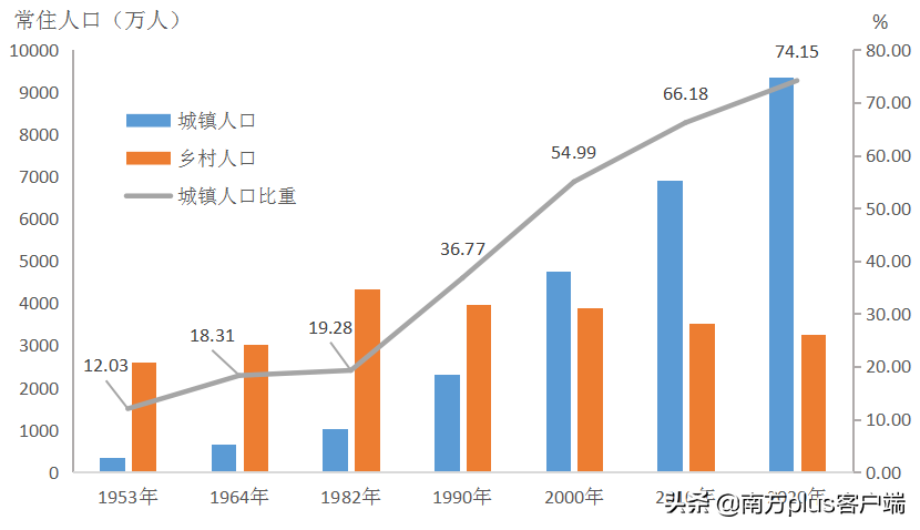市辖区人口_中国城市步行指数排行 大部分及格,仅四川巴中一城超90分(2)