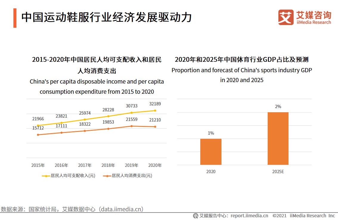 各行业gdp占比_体育行业数据分析:2025年中国体育行业GDP占比将达2%