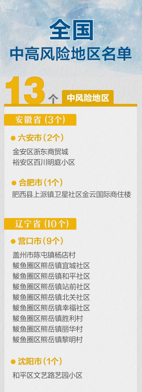 辽宁新增4例确诊5例无症状,北京江苏湖北等地查出安徽确诊病例密接者,吴尊友:此次本土疫情源头或在这里休闲区蓝鸢梦想 - Www.slyday.coM 辽宁新增4例确诊5例无症状,北京江苏湖北等地查出安徽确诊病例密接者,吴尊友:此次本土疫情源头或在这里休闲区蓝鸢梦想 - Www.slyday.coM