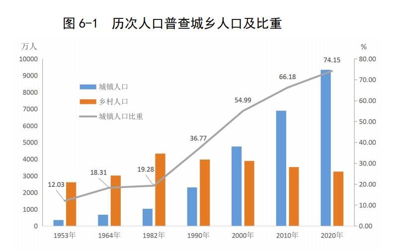 2020年全国各省出生人口_全国各省人口排名(2)