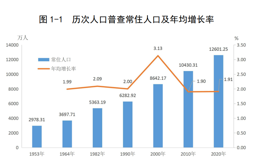 东莞城区人口_东莞城区总人口全国第9 超过19个省会(3)