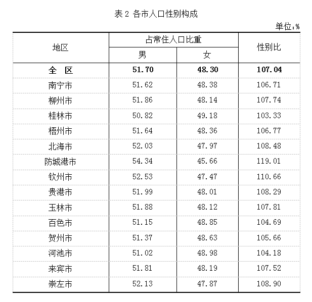 贺州人口地图_贺州人口突破200万,男比女多5万,八步区66万最多,富川县27万最少