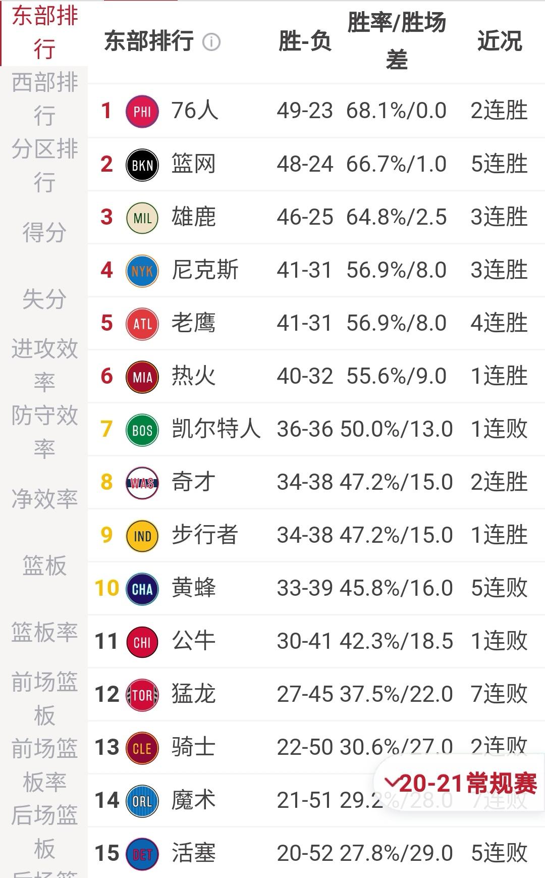 NBA常規(guī)賽看點(diǎn)
