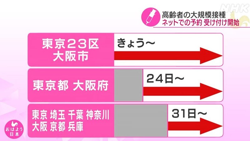 日本将阶段性扩大东京会场和大阪会场的疫苗接种预约地区范围。（NHK电视台视频截图）