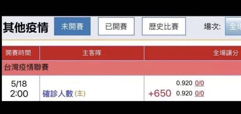 台媒曝光近日网传“台湾疫情联赛”截图。图自台媒