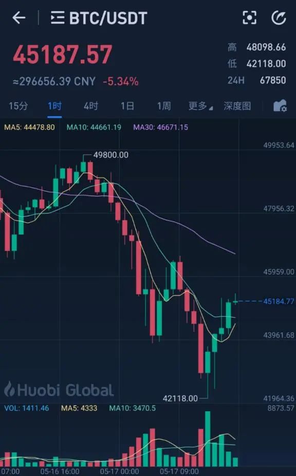 稳定币为啥这么受免费USDT/USDC游戏推荐/注册送币链游大全/边玩边赚新选择关注？一起搞明白这个新“影子银行”