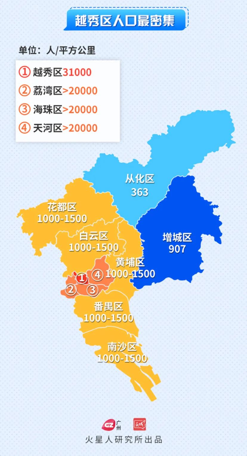 第七次人口普查主要数据情况广州市统计局发布