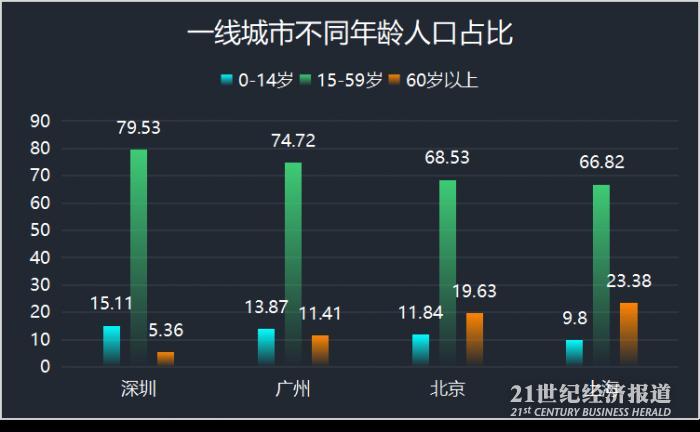 人口普查由什么为单位_人口普查(2)