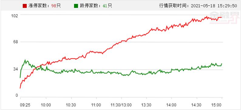 A股头条:我国空间站计划两年内建完 证监会同意五家公司科创板IPO注册休闲区蓝鸢梦想 - Www.slyday.coM A股头条:我国空间站计划两年内建完 证监会同意五家公司科创板IPO注册休闲区蓝鸢梦想 - Www.slyday.coM