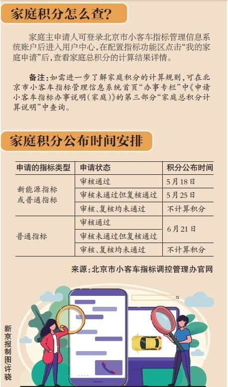 北京小客车指标家庭积分已经公布 有哪些需要注意的？