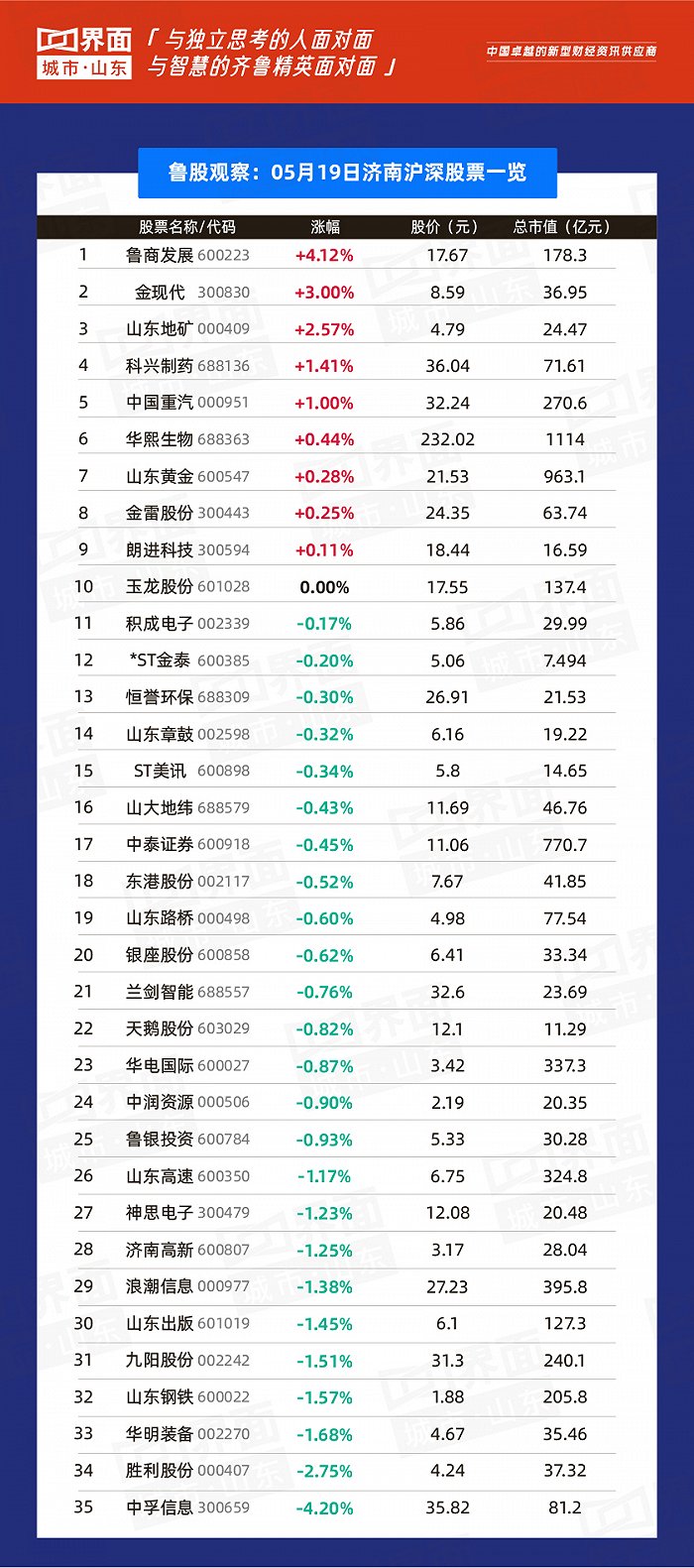 瑞康医药老总_瑞康医药量柱状图片