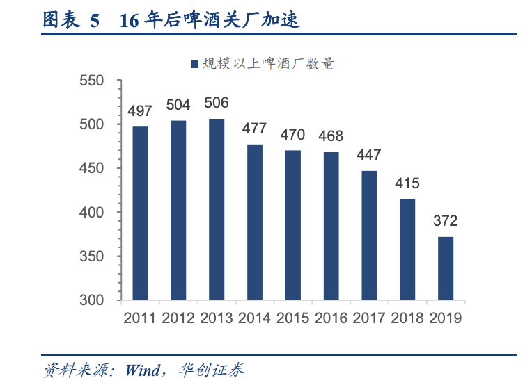 图源：华创证券