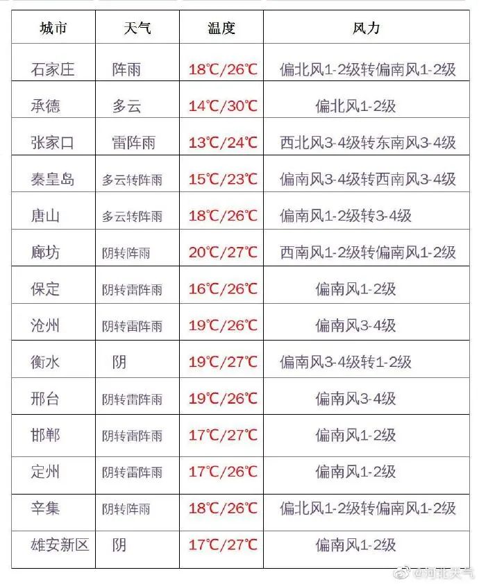 雷阵雨+阵雨!11市雨雨雨|紧急寻人!河北1地最新通告|钟南山:未来可能要定期打新冠疫苗休闲区蓝鸢梦想 - Www.slyday.coM 雷阵雨+阵雨!11市雨雨雨|紧急寻人!河北1地最新通告|钟南山:未来可能要定期打新冠疫苗休闲区蓝鸢梦想 - Www.slyday.coM