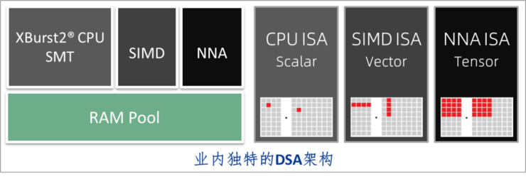 「芯片 ai 算力 ai 开发平台,合肥君正公布全栈式低功耗 ai 技术