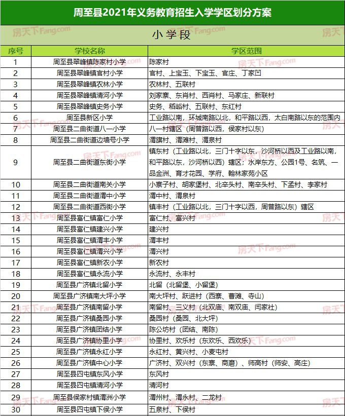 乐清学区划分图2021,乐清学区划分图2020 2021年西安学区划分重磅出炉你关注的高新曲江长安等各区划分这里都有