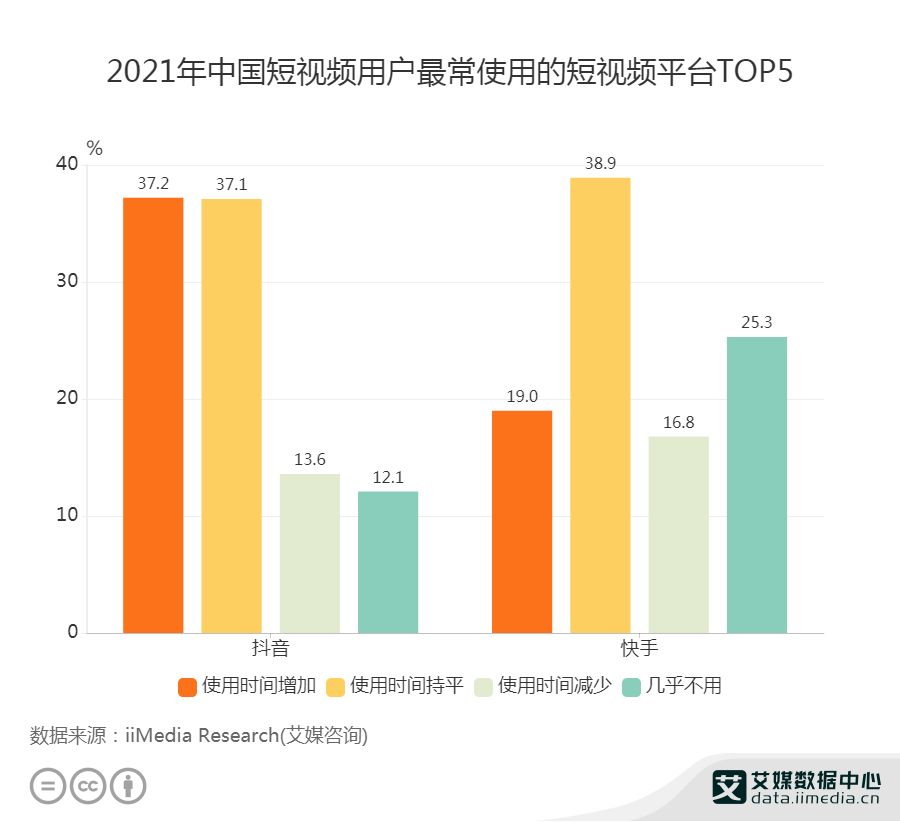 短视频数据分析意义,短视频平台数据分析