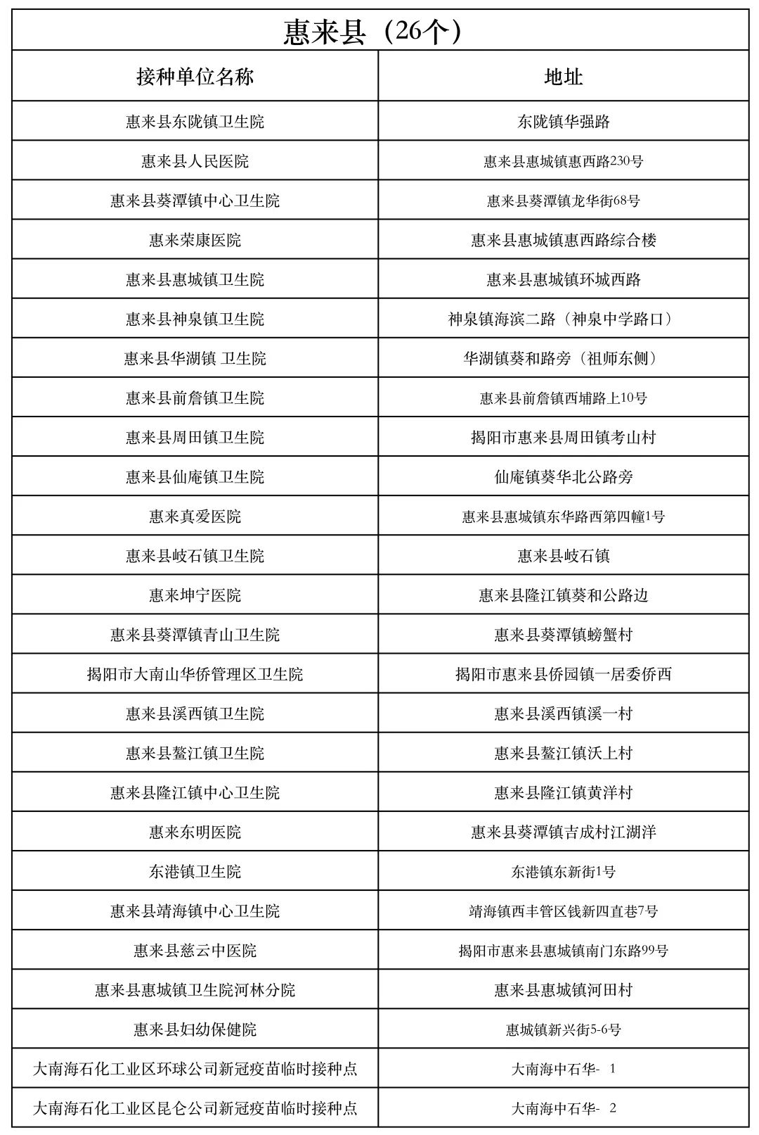 不用预约!惠来新冠疫苗接种点,具体开放时间及地址都在这!休闲区蓝鸢梦想 - Www.slyday.coM 不用预约!惠来新冠疫苗接种点,具体开放时间及地址都在这!休闲区蓝鸢梦想 - Www.slyday.coM