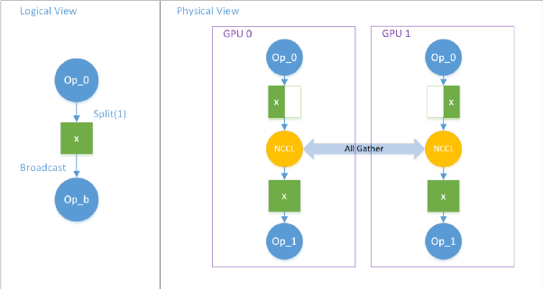 gpt 3难以复现,为什么说pytorch走上了一条 大弯路