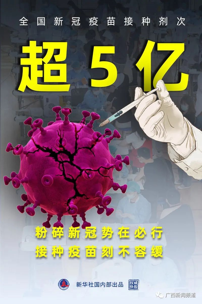 全国新冠疫苗接种超5亿剂次,接种疫苗已不是“选择题” 而是“必答题”休闲区蓝鸢梦想 - Www.slyday.coM 全国新冠疫苗接种超5亿剂次,接种疫苗已不是“选择题” 而是“必答题”休闲区蓝鸢梦想 - Www.slyday.coM