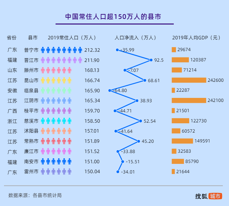 中国县域人口图鉴:陕西"袖珍"小县引存废之争,河南百万人口大县最多