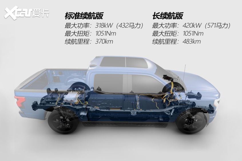 传奇皮卡触电 福特F-150 Lightning图解
