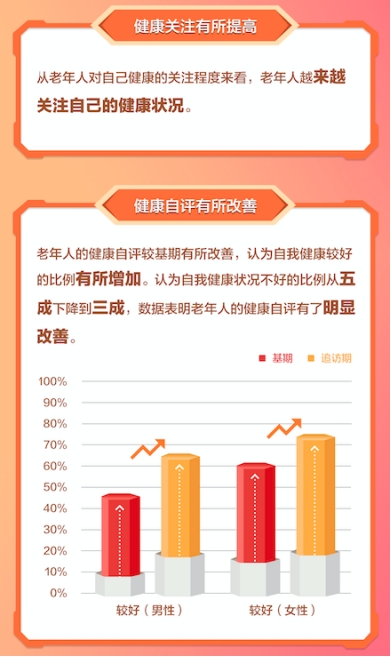 老天！家里的“电子保姆”终于会听人话了？康养AI代理把我爸妈从“空巢”里捞了出来